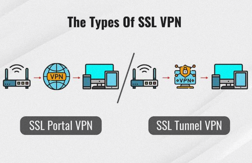 Understanding SSL VPNs: The Gateway to Secure Remote Access
