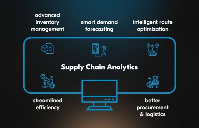 Exploring the Top Supply Chain Analytics Tools for Streamlined Operations