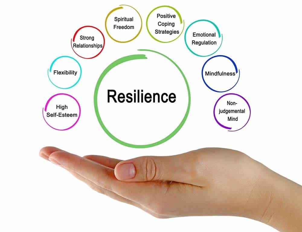Building Resilience and Thriving: How Therapy Can Help You Achieve Psychological Well-being