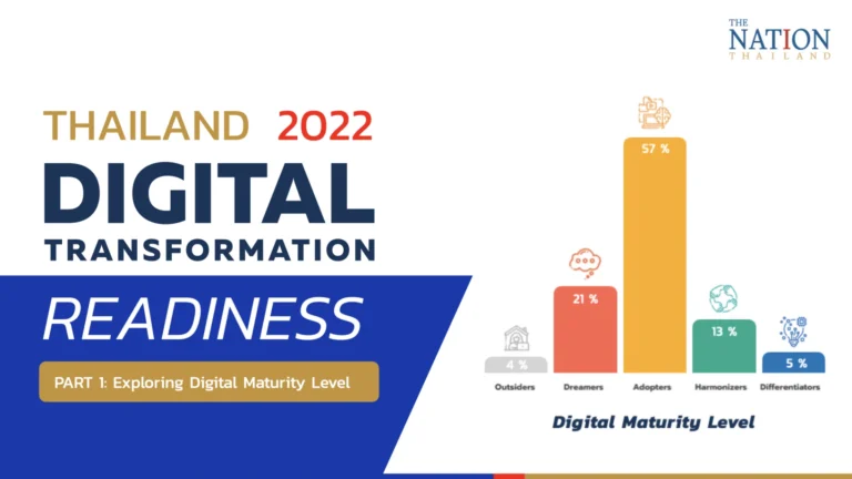 Thailand’s Digital Transformation 2025: Top Technologies Changing the Nation