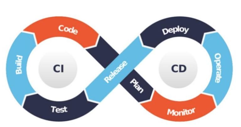 Optimizing CI/CD Pipelines With a Remote Test Lab: Strategies for Global Teams