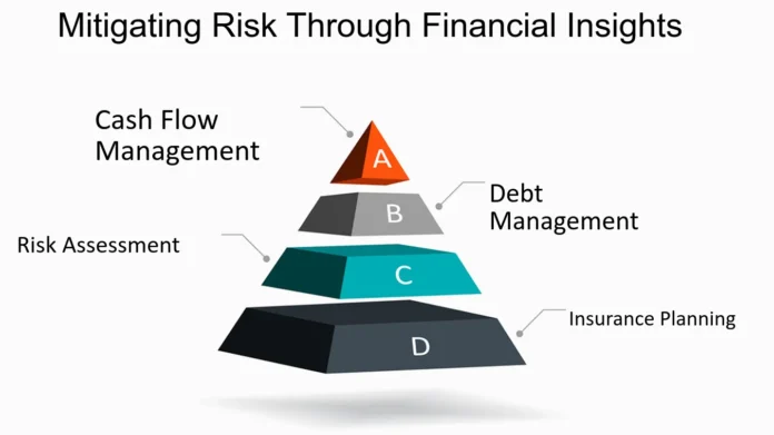 AnalyzingMarket.com Review: Trusted Financial Insights Platform