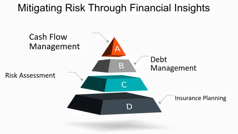 AnalyzingMarket.com Review: Trusted Financial Insights Platform