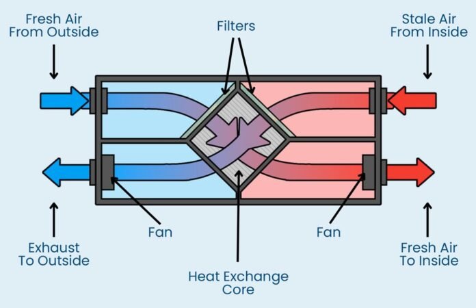 Why Every Home Needs an MVHR Unit (And Your Energy Bills Will Thank You)