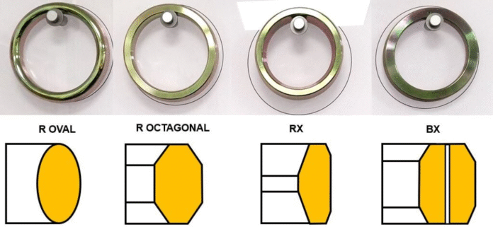 Ring Gasket Profiles