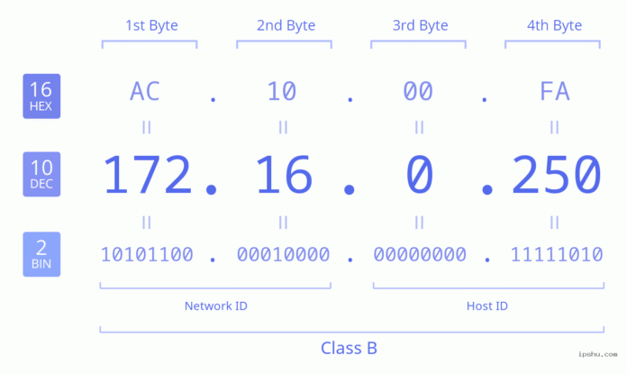172.16.0.250:8090 Access Guide and Network Setup Tips
