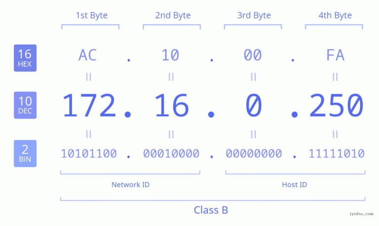 172.16.0.250:8090 Access Guide and Network Setup Tips