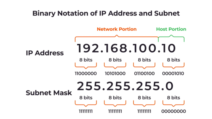 Understanding 212.32.266.234: IP Address Guide Understanding 212.32.266.234: IP Address Guide