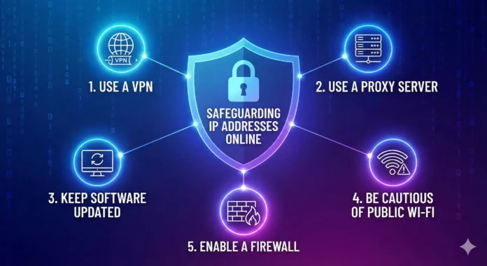 45.248.163.181 IP Address Guide, Uses & Security Tips